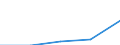 WZ2003: Investitionen für den Umweltschutz: Gebrauchsgüterproduzenten / Beschäftigtengrößenklassen der Unternehmen: 20-49 Beschäftigte / Deutschland insgesamt: Deutschland / Wertmerkmal: Investitionen