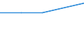 WZ2003: Investitionen für den Umweltschutz: Textilgewerbe / Beschäftigtengrößenklassen der Unternehmen: 50-99 Beschäftigte / Deutschland insgesamt: Deutschland / Wertmerkmal: Investitionen