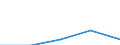 WZ2003: Investitionen für den Umweltschutz: Holzgewerbe (ohne Herstellung von Möbeln) / Beschäftigtengrößenklassen der Unternehmen: 50-99 Beschäftigte / Deutschland insgesamt: Deutschland / Wertmerkmal: Investitionen