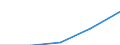 WZ2003: Investitionen für den Umweltschutz: H.v. Geräten d. Elektriz.erzeug., -verteilung u.Ä. / Beschäftigtengrößenklassen der Unternehmen: 50-99 Beschäftigte / Deutschland insgesamt: Deutschland / Wertmerkmal: Investitionen