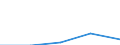 WZ2003: Investitionen für den Umweltschutz: Recycling / Beschäftigtengrößenklassen der Unternehmen: 50-99 Beschäftigte / Deutschland insgesamt: Deutschland / Wertmerkmal: Investitionen