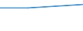 WZ2003: Investitionen für den Umweltschutz: Bergbau und Gewinnung von Steinen und Erden / Beschäftigtengrößenklassen der Unternehmen: 50-99 Beschäftigte / Deutschland insgesamt: Deutschland / Wertmerkmal: Investitionen