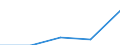 WZ2003: Investitionen für den Umweltschutz: Vorleistungsgüterproduzenten / Beschäftigtengrößenklassen der Unternehmen: 50-99 Beschäftigte / Deutschland insgesamt: Deutschland / Wertmerkmal: Investitionen