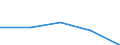 WZ2003: Investitionen für den Umweltschutz: Textilgewerbe / Beschäftigtengrößenklassen der Unternehmen: 100-249 Beschäftigte / Deutschland insgesamt: Deutschland / Wertmerkmal: Investitionen