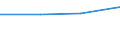 WZ2003: Investitionen für den Umweltschutz: Bekleidungsgewerbe / Beschäftigtengrößenklassen der Unternehmen: 100-249 Beschäftigte / Deutschland insgesamt: Deutschland / Wertmerkmal: Investitionen