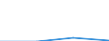 WZ2003: Investitionen für den Umweltschutz: Kokerei, Mineralölverarbeitung, H.v. Brutstoffen / Beschäftigtengrößenklassen der Unternehmen: 100-249 Beschäftigte / Deutschland insgesamt: Deutschland / Wertmerkmal: Investitionen