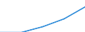 WZ2003: Investitionen für den Umweltschutz: Glasgew., H.v.Keramik, Verarb. v. Steinen u.Erden / Beschäftigtengrößenklassen der Unternehmen: 100-249 Beschäftigte / Deutschland insgesamt: Deutschland / Wertmerkmal: Investitionen