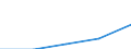 WZ2003: Investitionen für den Umweltschutz: Maschinenbau / Beschäftigtengrößenklassen der Unternehmen: 100-249 Beschäftigte / Deutschland insgesamt: Deutschland / Wertmerkmal: Investitionen