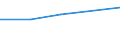 WZ2003: Investitionen für den Umweltschutz: Recycling / Beschäftigtengrößenklassen der Unternehmen: 100-249 Beschäftigte / Deutschland insgesamt: Deutschland / Wertmerkmal: Investitionen