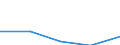 WZ2003: Investitionen für den Umweltschutz: Herstellung von chemischen Erzeugnissen / Beschäftigtengrößenklassen der Unternehmen: 20-49 Beschäftigte / Umweltbereiche: Abfallentsorgung / Deutschland insgesamt: Deutschland / Wertmerkmal: Investitionen für den Umweltschutz