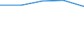 WZ2003: Investitionen für den Umweltschutz: Herstellung von Gummi- und Kunststoffwaren / Beschäftigtengrößenklassen der Unternehmen: 20-49 Beschäftigte / Umweltbereiche: Abfallentsorgung / Deutschland insgesamt: Deutschland / Wertmerkmal: Investitionen für den Umweltschutz