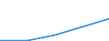 WZ2003: Investitionen für den Umweltschutz: Metallerzeugung und -bearbeitung / Beschäftigtengrößenklassen der Unternehmen: 20-49 Beschäftigte / Umweltbereiche: Abfallentsorgung / Deutschland insgesamt: Deutschland / Wertmerkmal: Investitionen für den Umweltschutz