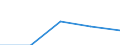 WZ2003: Investitionen für den Umweltschutz: H.v. Geräten d. Elektriz.erzeug., -verteilung u.Ä. / Beschäftigtengrößenklassen der Unternehmen: 20-49 Beschäftigte / Umweltbereiche: Abfallentsorgung / Deutschland insgesamt: Deutschland / Wertmerkmal: Investitionen für den Umweltschutz