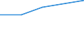 WZ2003: Investitionen für den Umweltschutz: Ernährungsgewerbe / Beschäftigtengrößenklassen der Unternehmen: 20-49 Beschäftigte / Umweltbereiche: Gewässerschutz / Deutschland insgesamt: Deutschland / Wertmerkmal: Investitionen für den Umweltschutz