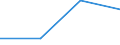 WZ2003: Investitionen für den Umweltschutz: Textilgewerbe / Beschäftigtengrößenklassen der Unternehmen: 20-49 Beschäftigte / Umweltbereiche: Gewässerschutz / Deutschland insgesamt: Deutschland / Wertmerkmal: Investitionen für den Umweltschutz