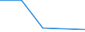 WZ2003: Investitionen für den Umweltschutz: Verarbeitendes Gewerbe / Beschäftigtengrößenklassen der Unternehmen: 20-49 Beschäftigte / Umweltbereiche: Gewässerschutz / Deutschland insgesamt: Deutschland / Wertmerkmal: Investitionen für den Umweltschutz