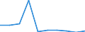 WZ2008: Investitionen für den Umweltschutz: Vorleistungsgüterproduzenten / Umsatzgrößenklassen der Unternehmen: unter 2 Mill. EUR / Deutschland insgesamt: Deutschland / Wertmerkmal: Investitionen