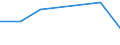 WZ2008: Investitionen für den Umweltschutz: Herstellung von Bekleidung / Umsatzgrößenklassen der Unternehmen: unter 2 Mill. EUR / Deutschland insgesamt: Deutschland / Wertmerkmal: Investitionen