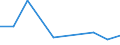 WZ2008: Investitionen für den Umweltschutz: Herstellung von Leder, Lederwaren und Schuhen / Umsatzgrößenklassen der Unternehmen: unter 2 Mill. EUR / Deutschland insgesamt: Deutschland / Wertmerkmal: Investitionen