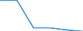 WZ2008: Investitionen für den Umweltschutz: Herstellung von Papier, Pappe und Waren daraus / Umsatzgrößenklassen der Unternehmen: unter 2 Mill. EUR / Deutschland insgesamt: Deutschland / Wertmerkmal: Investitionen