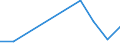 WZ2008: Investitionen für den Umweltschutz: Herstellung von chemischen Erzeugnissen / Umsatzgrößenklassen der Unternehmen: unter 2 Mill. EUR / Deutschland insgesamt: Deutschland / Wertmerkmal: Investitionen