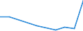 WZ2008: Investitionen für den Umweltschutz: Herstellung von Kraftwagen und Kraftwagenteilen / Umsatzgrößenklassen der Unternehmen: unter 2 Mill. EUR / Deutschland insgesamt: Deutschland / Wertmerkmal: Investitionen