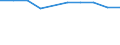 WZ2008: Investitionen für den Umweltschutz: Investitionsgüterproduzenten / Umsatzgrößenklassen der Unternehmen: 2 bis unter 5 Mill. EUR / Deutschland insgesamt: Deutschland / Wertmerkmal: Investitionen