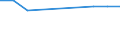 WZ2008: Investitionen für den Umweltschutz: Gebrauchsgüterproduzenten / Umsatzgrößenklassen der Unternehmen: 2 bis unter 5 Mill. EUR / Deutschland insgesamt: Deutschland / Wertmerkmal: Investitionen