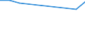 WZ2008: Investitionen für den Umweltschutz: Verbrauchsgüterproduzenten / Umsatzgrößenklassen der Unternehmen: 2 bis unter 5 Mill. EUR / Deutschland insgesamt: Deutschland / Wertmerkmal: Investitionen