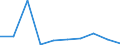 WZ2008: Investitionen für den Umweltschutz: Energiegüterproduzenten / Umsatzgrößenklassen der Unternehmen: 2 bis unter 5 Mill. EUR / Deutschland insgesamt: Deutschland / Wertmerkmal: Investitionen