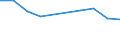 WZ2008: Investitionen für den Umweltschutz: Getränkeherstellung / Umsatzgrößenklassen der Unternehmen: 2 bis unter 5 Mill. EUR / Deutschland insgesamt: Deutschland / Wertmerkmal: Investitionen