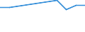 WZ2008: Investitionen für den Umweltschutz: Herstellung von chemischen Erzeugnissen / Umsatzgrößenklassen der Unternehmen: 2 bis unter 5 Mill. EUR / Deutschland insgesamt: Deutschland / Wertmerkmal: Investitionen