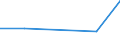 WZ2008: Investitionen für den Umweltschutz: Herstellung von pharmazeutischen Erzeugnissen / Umsatzgrößenklassen der Unternehmen: 2 bis unter 5 Mill. EUR / Deutschland insgesamt: Deutschland / Wertmerkmal: Investitionen