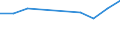 WZ2008: Investitionen für den Umweltschutz: Metallerzeugung und -bearbeitung / Umsatzgrößenklassen der Unternehmen: 2 bis unter 5 Mill. EUR / Deutschland insgesamt: Deutschland / Wertmerkmal: Investitionen