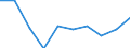 WZ2008: Investitionen für den Umweltschutz: Herstellung von Metallerzeugnissen / Umsatzgrößenklassen der Unternehmen: 2 bis unter 5 Mill. EUR / Deutschland insgesamt: Deutschland / Wertmerkmal: Investitionen