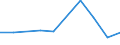 WZ2008: Investitionen für den Umweltschutz: Herstellung von Kraftwagen und Kraftwagenteilen / Umsatzgrößenklassen der Unternehmen: 2 bis unter 5 Mill. EUR / Deutschland insgesamt: Deutschland / Wertmerkmal: Investitionen