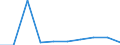 WZ2008: Investitionen für den Umweltschutz: Energieversorgung / Umsatzgrößenklassen der Unternehmen: 2 bis unter 5 Mill. EUR / Deutschland insgesamt: Deutschland / Wertmerkmal: Investitionen