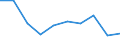 WZ2008: Investitionen für den Umweltschutz: Wasserversorgung / Umsatzgrößenklassen der Unternehmen: 2 bis unter 5 Mill. EUR / Deutschland insgesamt: Deutschland / Wertmerkmal: Investitionen