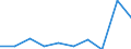 WZ2008: Investitionen für den Umweltschutz: Beseitigung v. Umweltverschm. u.sonst.Entsorgung / Umsatzgrößenklassen der Unternehmen: 2 bis unter 5 Mill. EUR / Deutschland insgesamt: Deutschland / Wertmerkmal: Investitionen