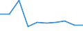 WZ2008: Investitionen für den Umweltschutz: Produzierendes Gewerbe ohne Baugewerbe / Umsatzgrößenklassen der Unternehmen: 2 bis unter 5 Mill. EUR / Deutschland insgesamt: Deutschland / Wertmerkmal: Investitionen