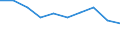 WZ2008: Investitionen für den Umweltschutz: Wasserversorg.,Entsorg.,Beseitig.v.Umweltverschm. / Umsatzgrößenklassen der Unternehmen: 2 bis unter 5 Mill. EUR / Deutschland insgesamt: Deutschland / Wertmerkmal: Investitionen