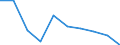 WZ2008: Investitionen für den Umweltschutz: Investitionsgüterproduzenten / Umsatzgrößenklassen der Unternehmen: 5 bis unter 10 Mill. EUR / Deutschland insgesamt: Deutschland / Wertmerkmal: Investitionen