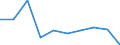 WZ2008: Investitionen für den Umweltschutz: Energiegüterproduzenten / Umsatzgrößenklassen der Unternehmen: 5 bis unter 10 Mill. EUR / Deutschland insgesamt: Deutschland / Wertmerkmal: Investitionen