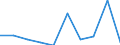 WZ2008: Investitionen für den Umweltschutz: Herstellung von Textilien / Umsatzgrößenklassen der Unternehmen: 5 bis unter 10 Mill. EUR / Deutschland insgesamt: Deutschland / Wertmerkmal: Investitionen