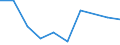 WZ2008: Investitionen für den Umweltschutz: Vorleistungsgüterproduzenten / Umsatzgrößenklassen der Unternehmen: unter 2 Mill. EUR / Umweltbereiche: Abfallentsorgung / Deutschland insgesamt: Deutschland / Wertmerkmal: Investitionen für den Umweltschutz