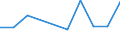 WZ2008: Investitionen für den Umweltschutz: Investitionsgüterproduzenten / Umsatzgrößenklassen der Unternehmen: unter 2 Mill. EUR / Umweltbereiche: Abfallentsorgung / Deutschland insgesamt: Deutschland / Wertmerkmal: Investitionen für den Umweltschutz