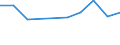 WZ2008: Investitionen für den Umweltschutz: Verbrauchsgüterproduzenten / Umsatzgrößenklassen der Unternehmen: unter 2 Mill. EUR / Umweltbereiche: Abfallentsorgung / Deutschland insgesamt: Deutschland / Wertmerkmal: Investitionen für den Umweltschutz