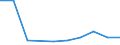 WZ2008: Investitionen für den Umweltschutz: Herstellung von Nahrungs- und Futtermitteln / Umsatzgrößenklassen der Unternehmen: unter 2 Mill. EUR / Umweltbereiche: Abfallentsorgung / Deutschland insgesamt: Deutschland / Wertmerkmal: Investitionen für den Umweltschutz