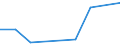 WZ2008: Investitionen für den Umweltschutz: Reparatur u.Installation von Masch.u.Ausrüstungen / Umsatzgrößenklassen der Unternehmen: unter 2 Mill. EUR / Umweltbereiche: Abfallentsorgung / Deutschland insgesamt: Deutschland / Wertmerkmal: Investitionen für den Umweltschutz