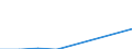 WZ2008: Investitionen für den Umweltschutz: Wasserversorgung / Umsatzgrößenklassen der Unternehmen: unter 2 Mill. EUR / Umweltbereiche: Abfallentsorgung / Deutschland insgesamt: Deutschland / Wertmerkmal: Investitionen für den Umweltschutz